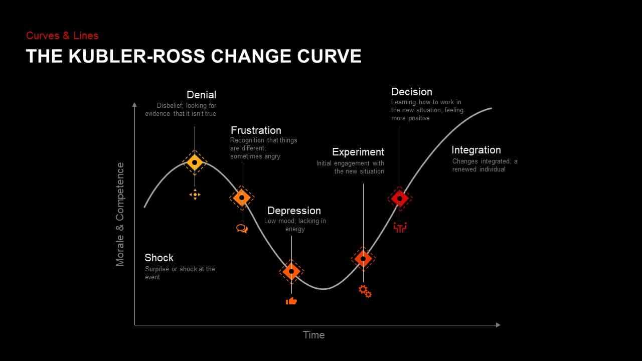 Kubler Ross Change Curve Powerpoint Template & Keynote With Regard To Depression Powerpoint Template