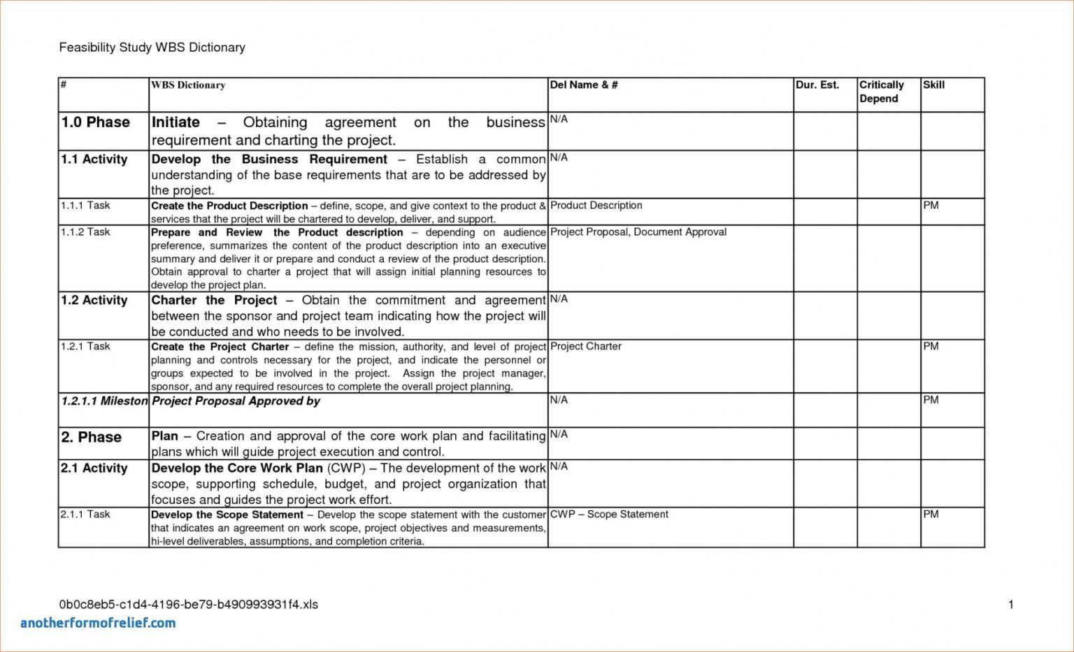 Post Mortem Meeting Agenda Template In Post Mortem Template Powerpoint