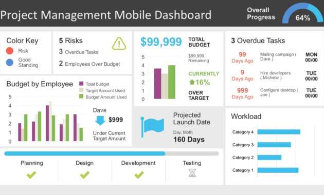 Project Management Dashboard Powerpoint Template within Project Dashboard Template Powerpoint Free