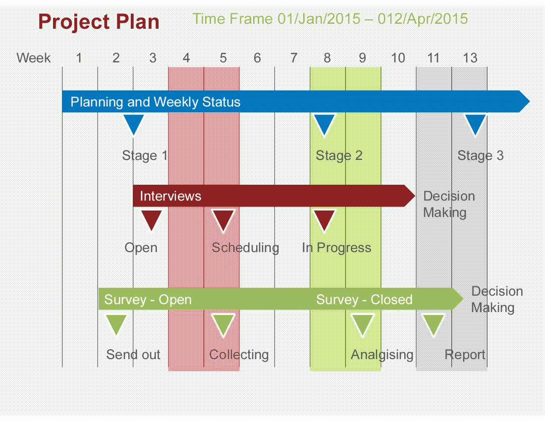 Project Plan Powerpoint Template (Powerpoint) With Regard To Project Schedule Template Powerpoint