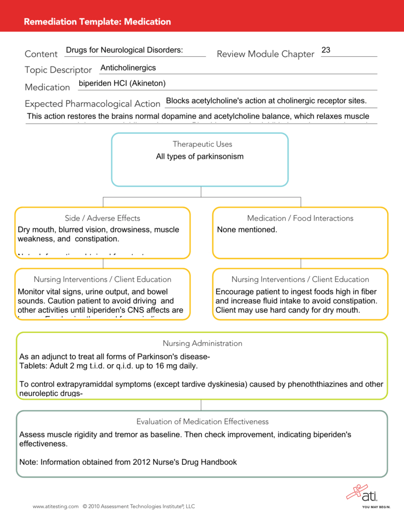 Remediation Template: Medication Content Review Module Chapter In Pharmacology Drug Card Template
