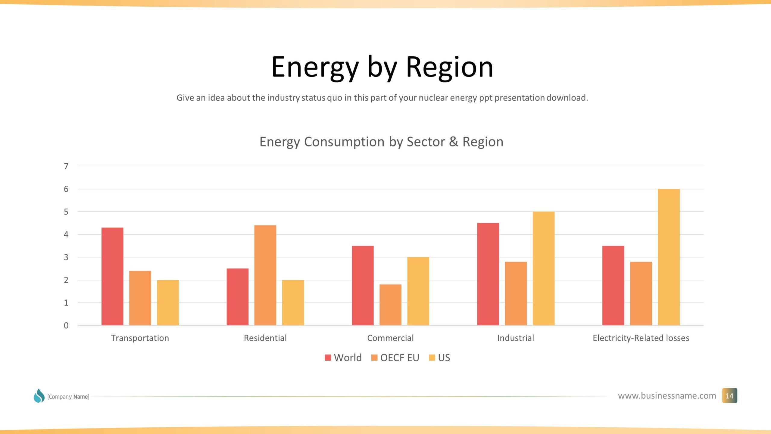Renewable Energy Premium Powerpoint Template – Slidestore Throughout Nuclear Powerpoint Template