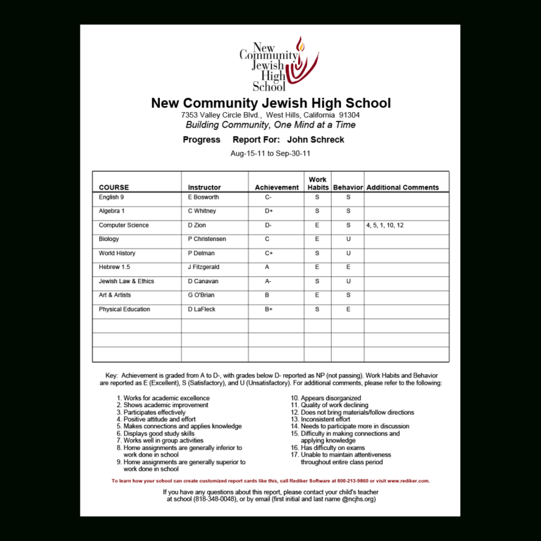 025 High School Report Card Template Free Ideas 20Homeschool throughout ...