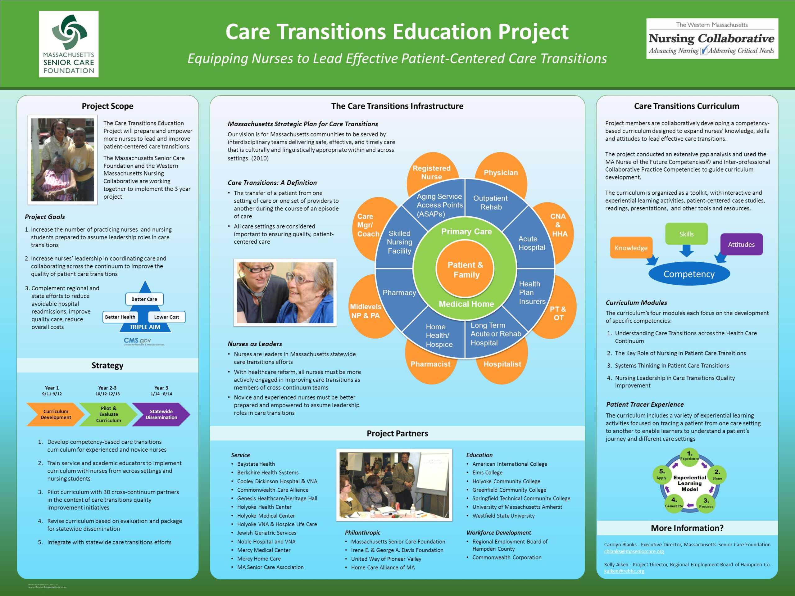 presentation poster example