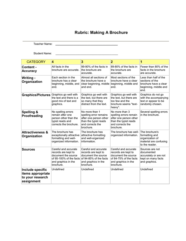 Rubric: Making A Brochure Category 4 3 Throughout Brochure Rubric Template