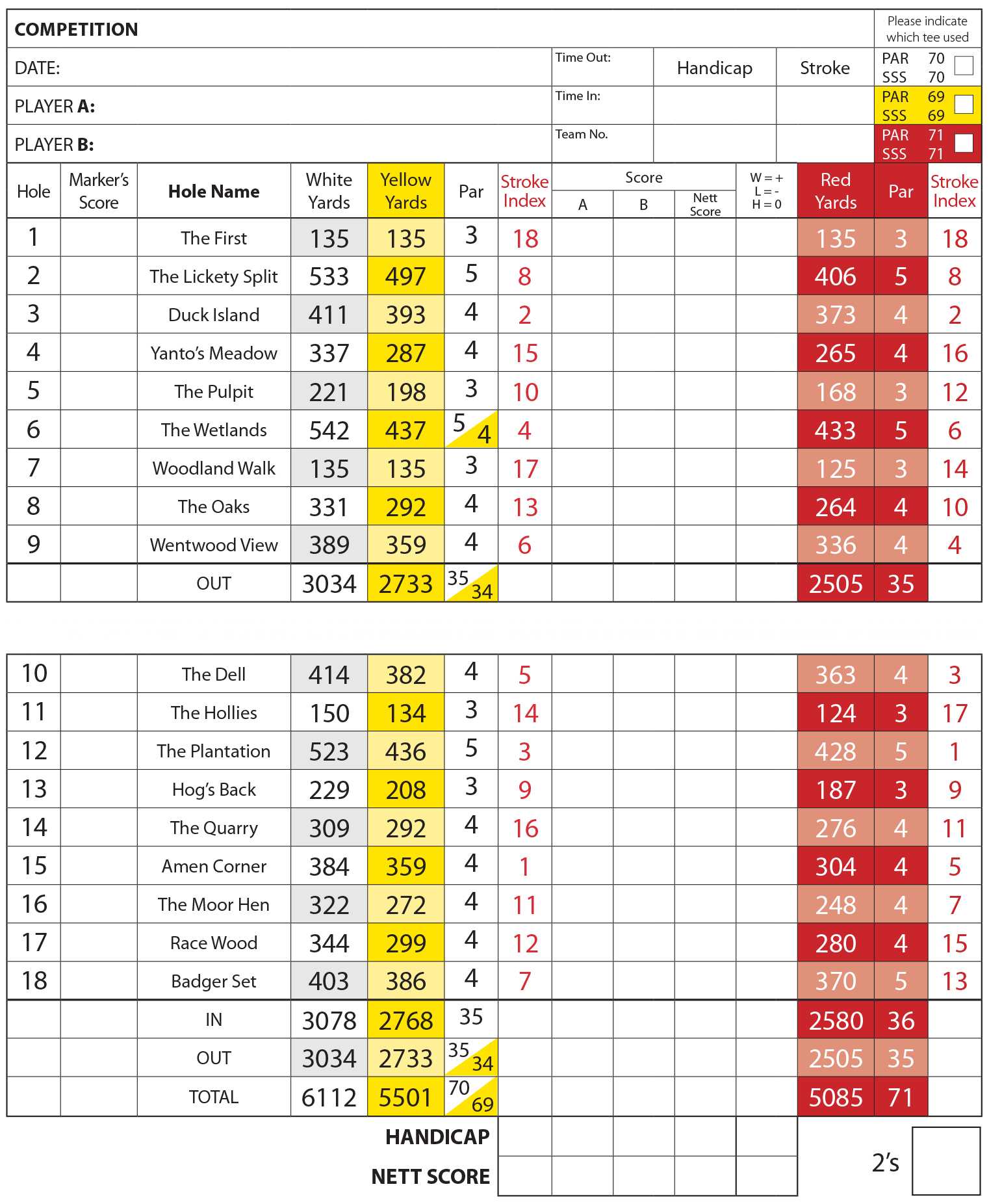 Scorecard For The Course | Greenmeadow Golf & Country Club With Regard To Golf Score Cards Template