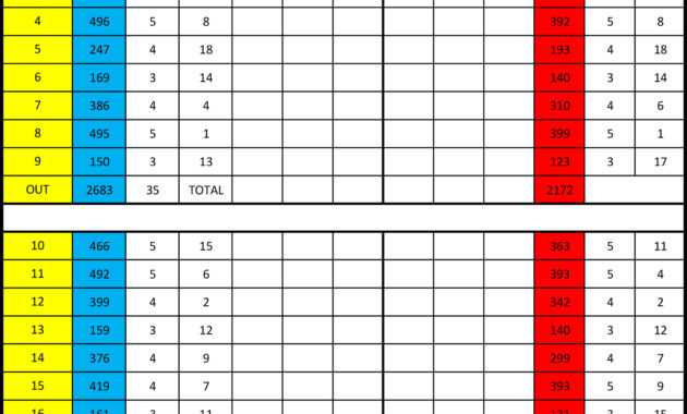 Scorecard Template - Golfwa - Home Of Golf In Wa regarding Golf Score Cards Template