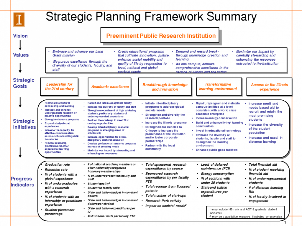 example of strategic business plan