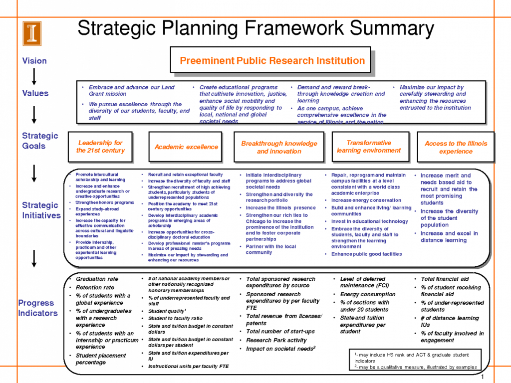 Strategic Business Plan Example Template Powerpoint Doc Hr In Strategy