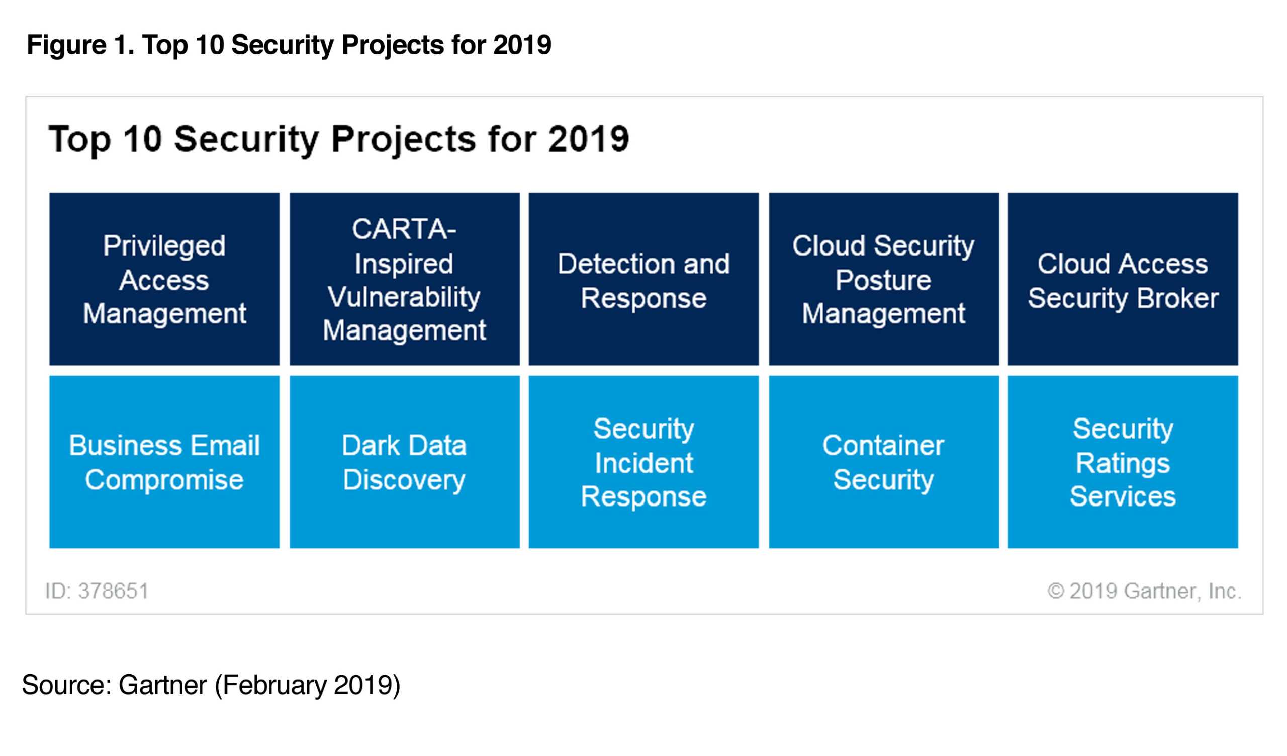 Tag: Vendor Risk Assessment | Qualys Blog within Gartner ...