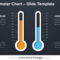 Thermometer Chart For Powerpoint And Google Slides With Thermometer Powerpoint Template
