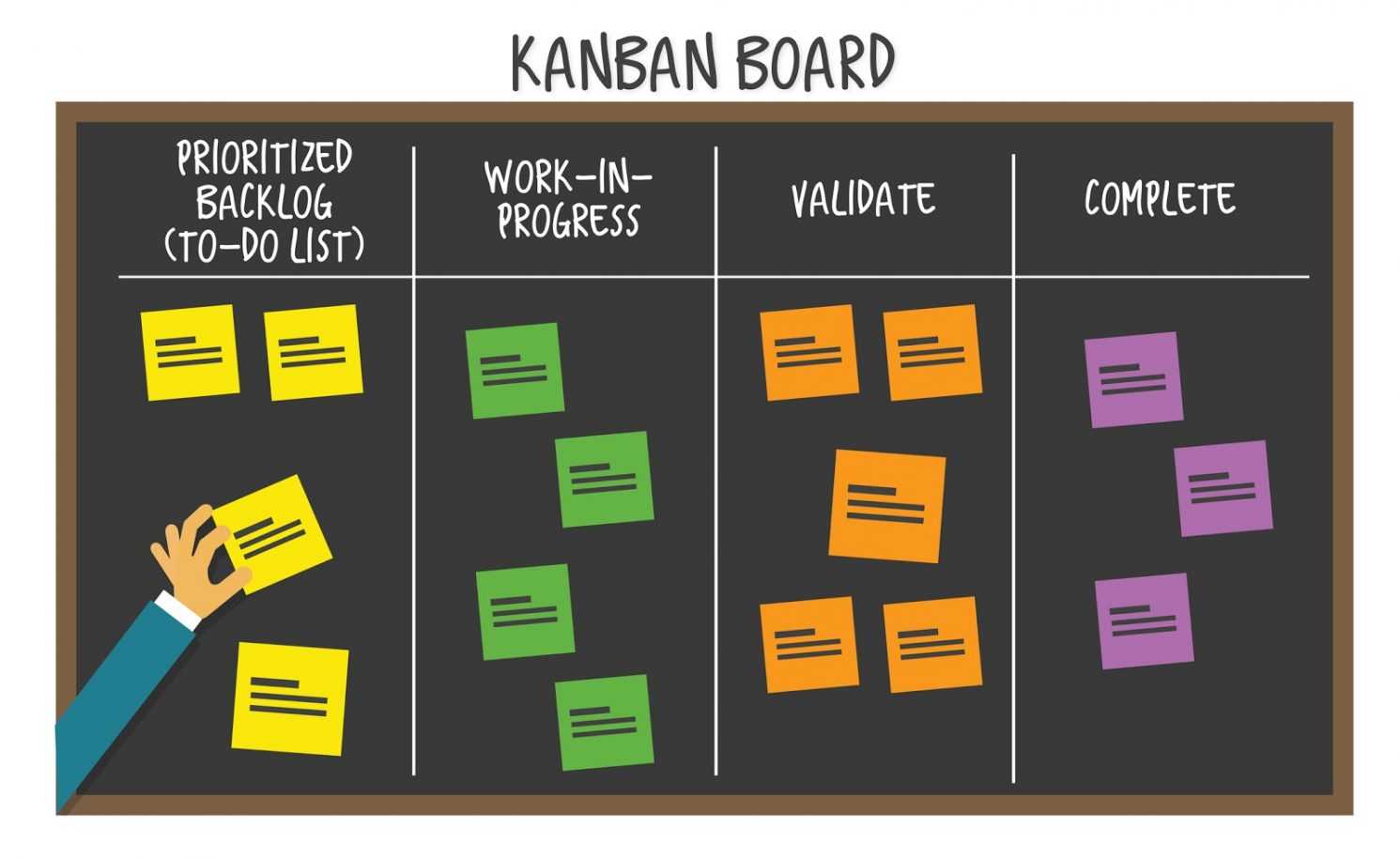 Unlock All Your Team “Kan” Do With A Kanban Template Regarding Kanban Card Template